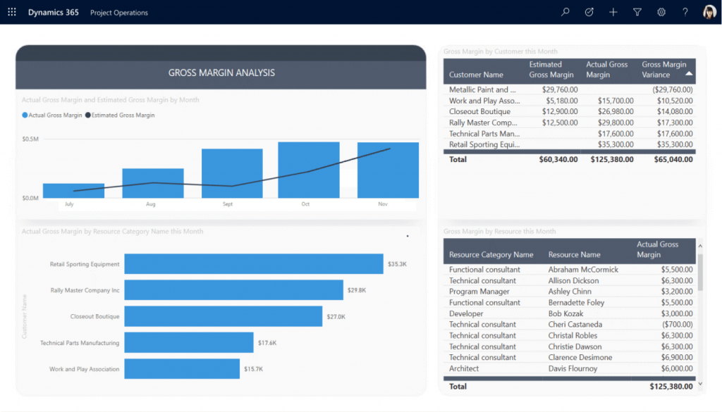 Project Operations Microsoft Dynamics 365 Sales