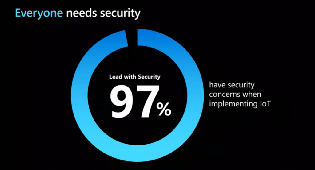 Azure IoT, Azure Security